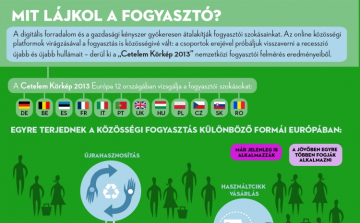 Közösségi fogyasztással vészeljük át a válságot